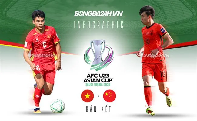 Bảo mật và thông báo tức thì