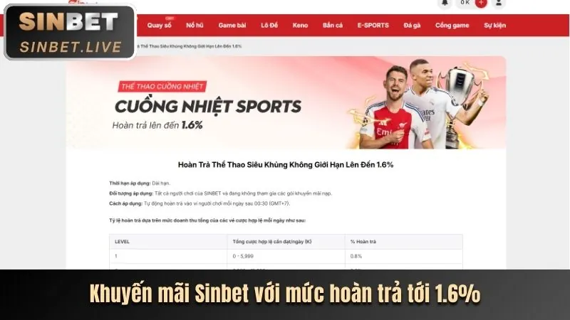 Hoàn trả hàng tuần dagac3 nhà cái
